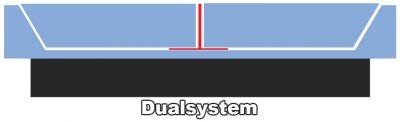 Classic Dualsystem