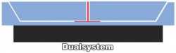 Classic Dualsystem